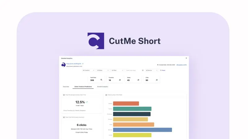 CutMe Short Lifetime Deal