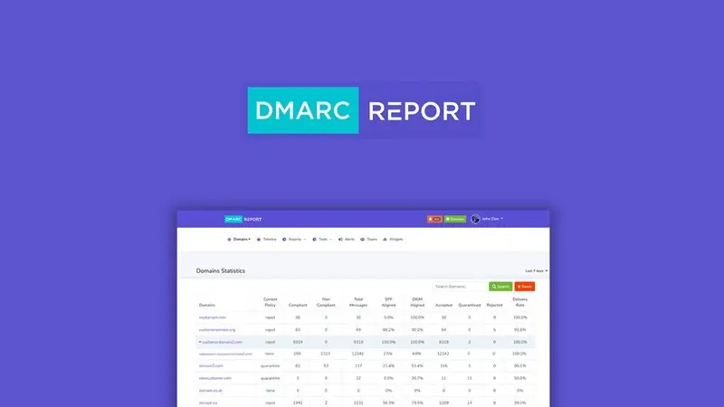 DMARC Report Lifetime Deal