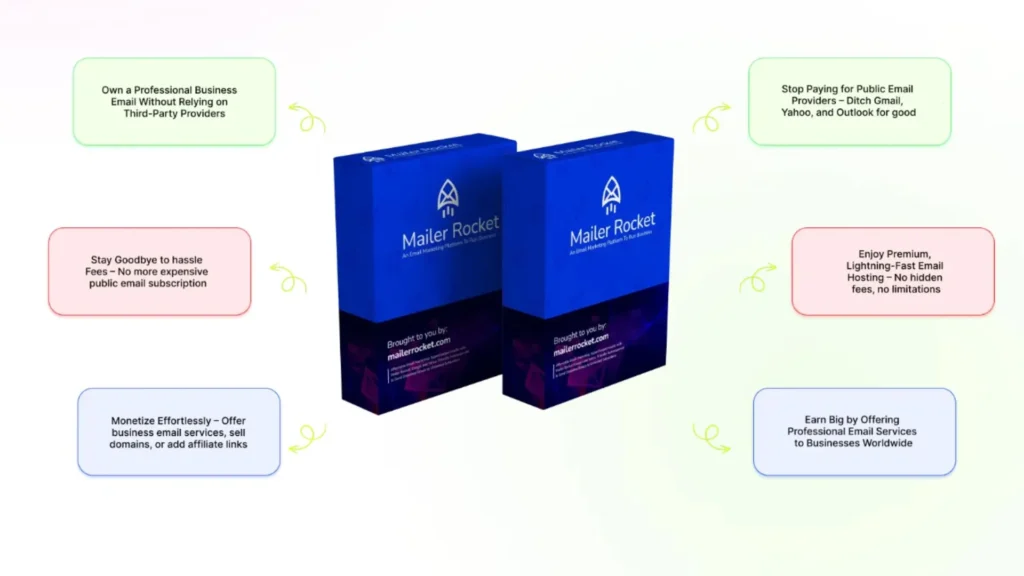 MailerRocket Review