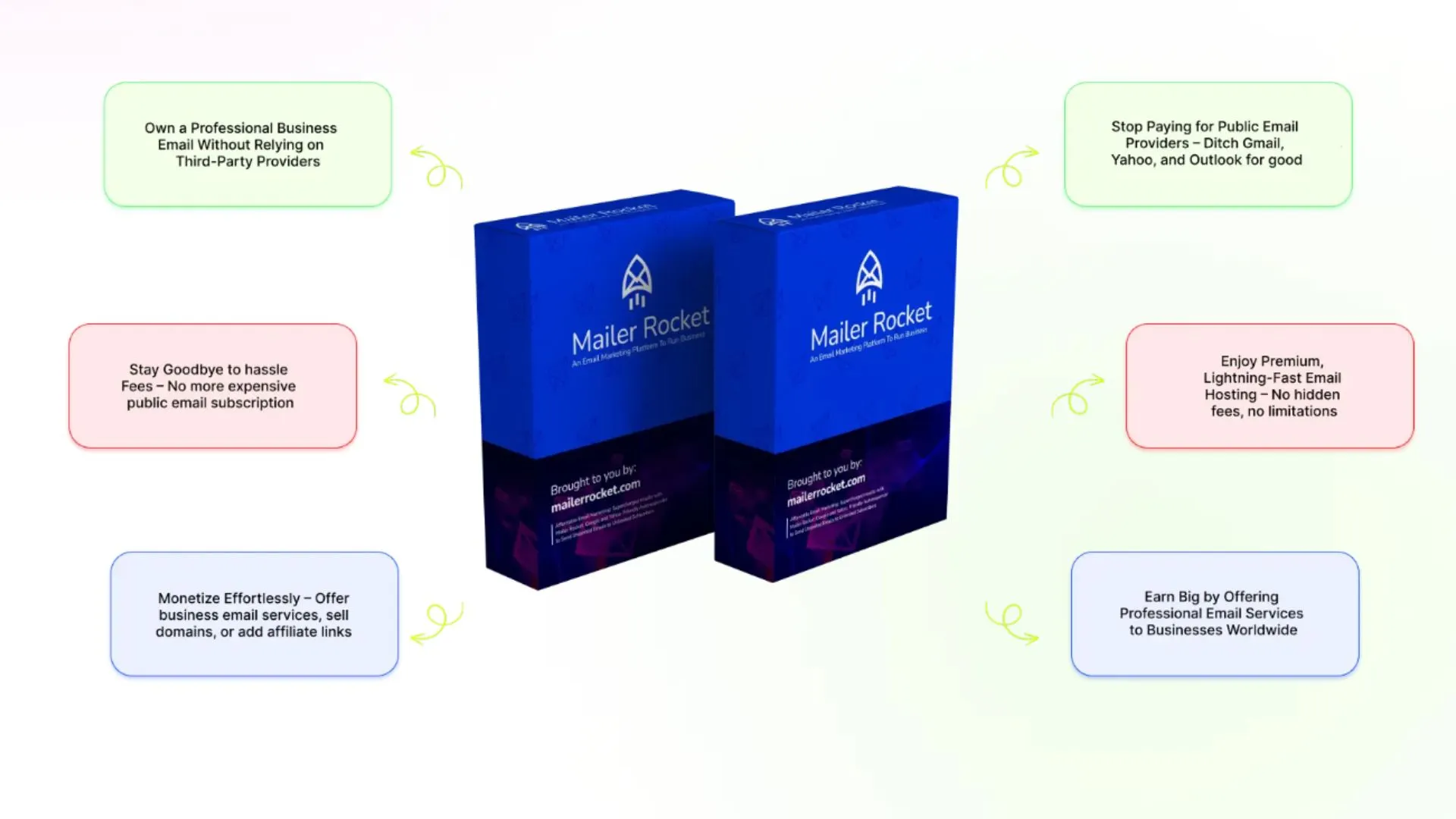 MailerRocket Review